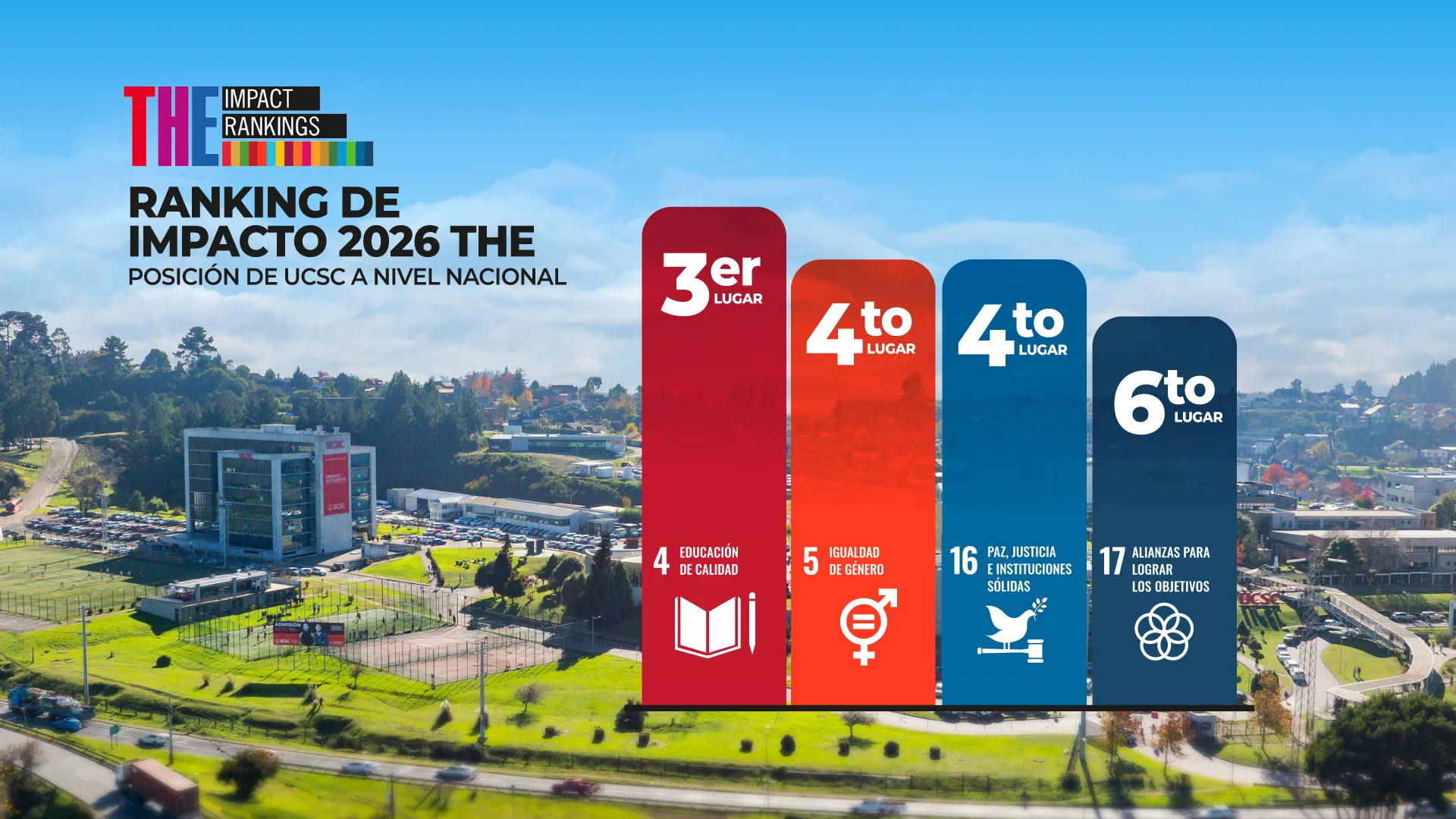 UCSC avanza en sostenibilidad y mejora su desempeño en ranking internacional THE